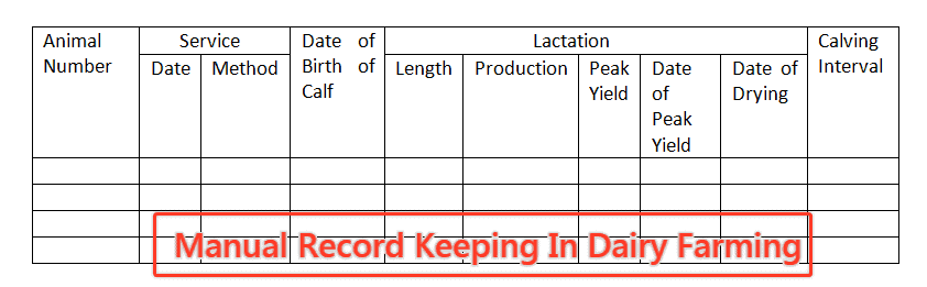 Record Keeping in Dairy Farming